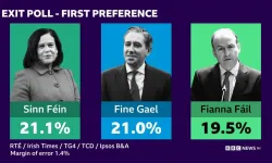 İrlanda'da sandık çıkış anketi: Sinn Féin oy kaybetti, 3 parti başa baş