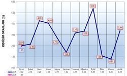 Ocak ayı enflasyonu yüzde 1,97 olarak açıklandı