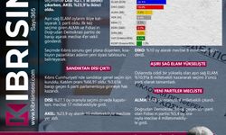 BUGÜNÜN MANŞETİ | ELAM YÜKSELDİ, DİSİ KAZANDI!