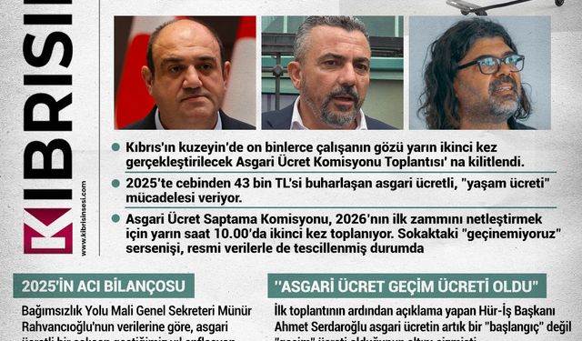 Asgari ücret pazarlığı yarın!