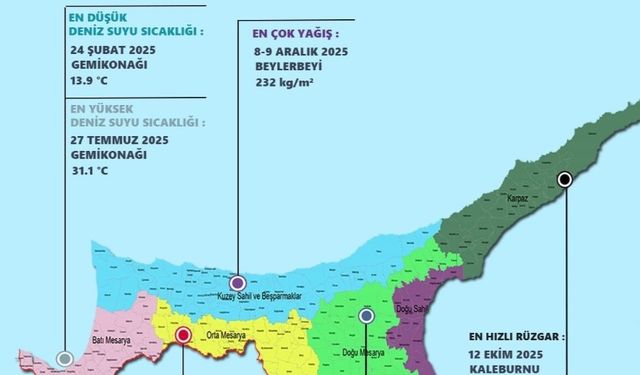 2025'te en çok yağışı 232 kilogram ile Beylerbeyi aldı