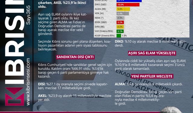 BUGÜNÜN MANŞETİ | ELAM YÜKSELDİ, DİSİ KAZANDI!