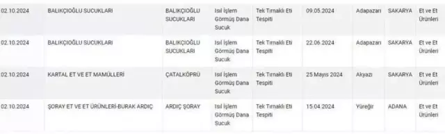 Liste Bakanlık